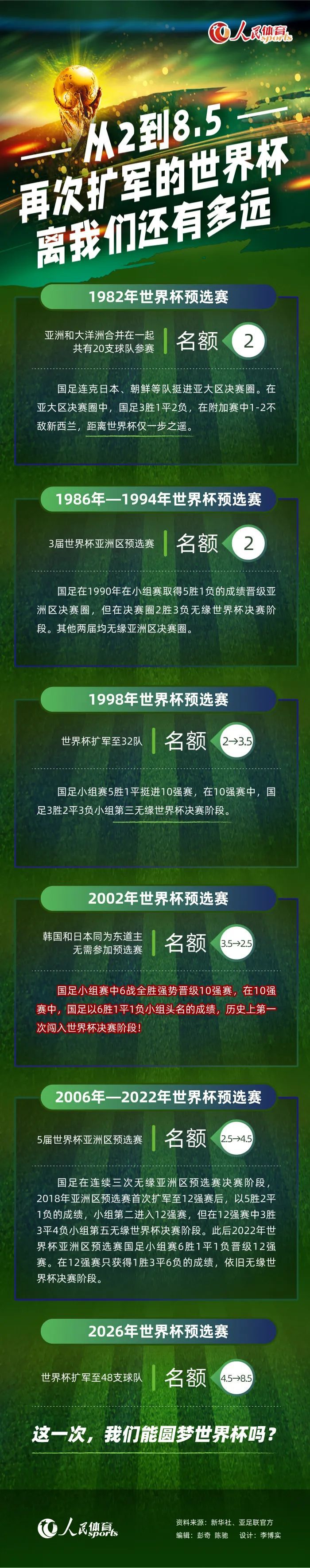 　　　　此刻，我们知道了地球是圆的，神仿佛也不在地球上常驻，想知道谜底，我们很有需要向太空甚至外太空摸索。